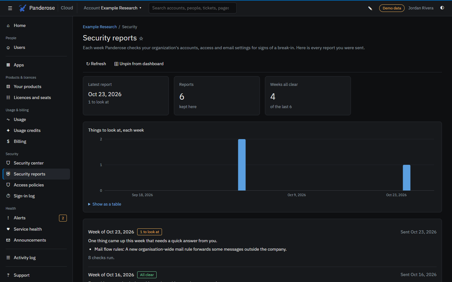 The security page of a demo account in Panderose Cloud.
